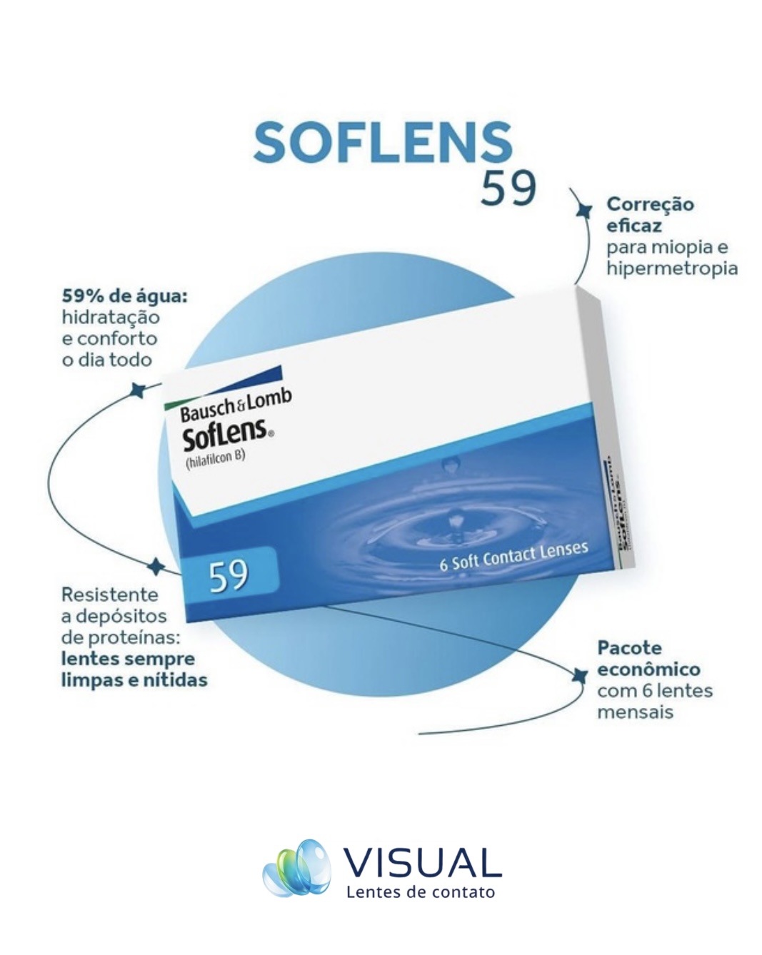 SOFLENS 59 (Detalhe 101)