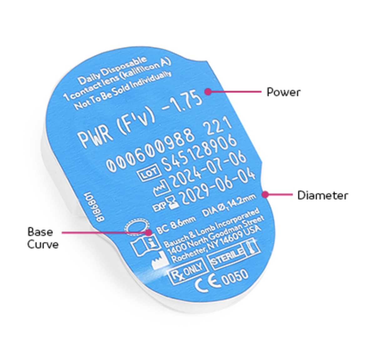 ULTRA ONE DAY (Detalhe 123)