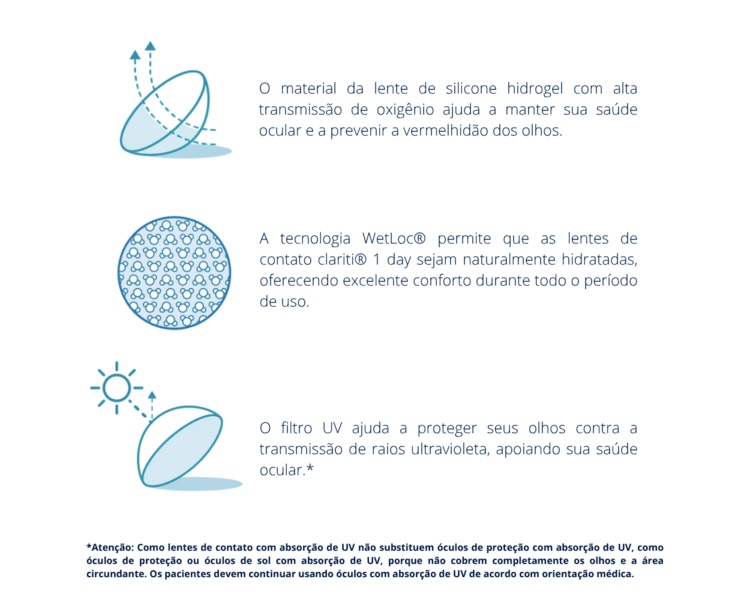 CLARITI 1-DAY (Detalhe 153)