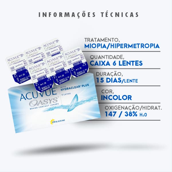 ACUVUE OASYS® com HYDRACLEAR PLUS (Detalhe 70)